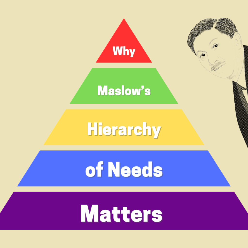 Hierarchy of Needs